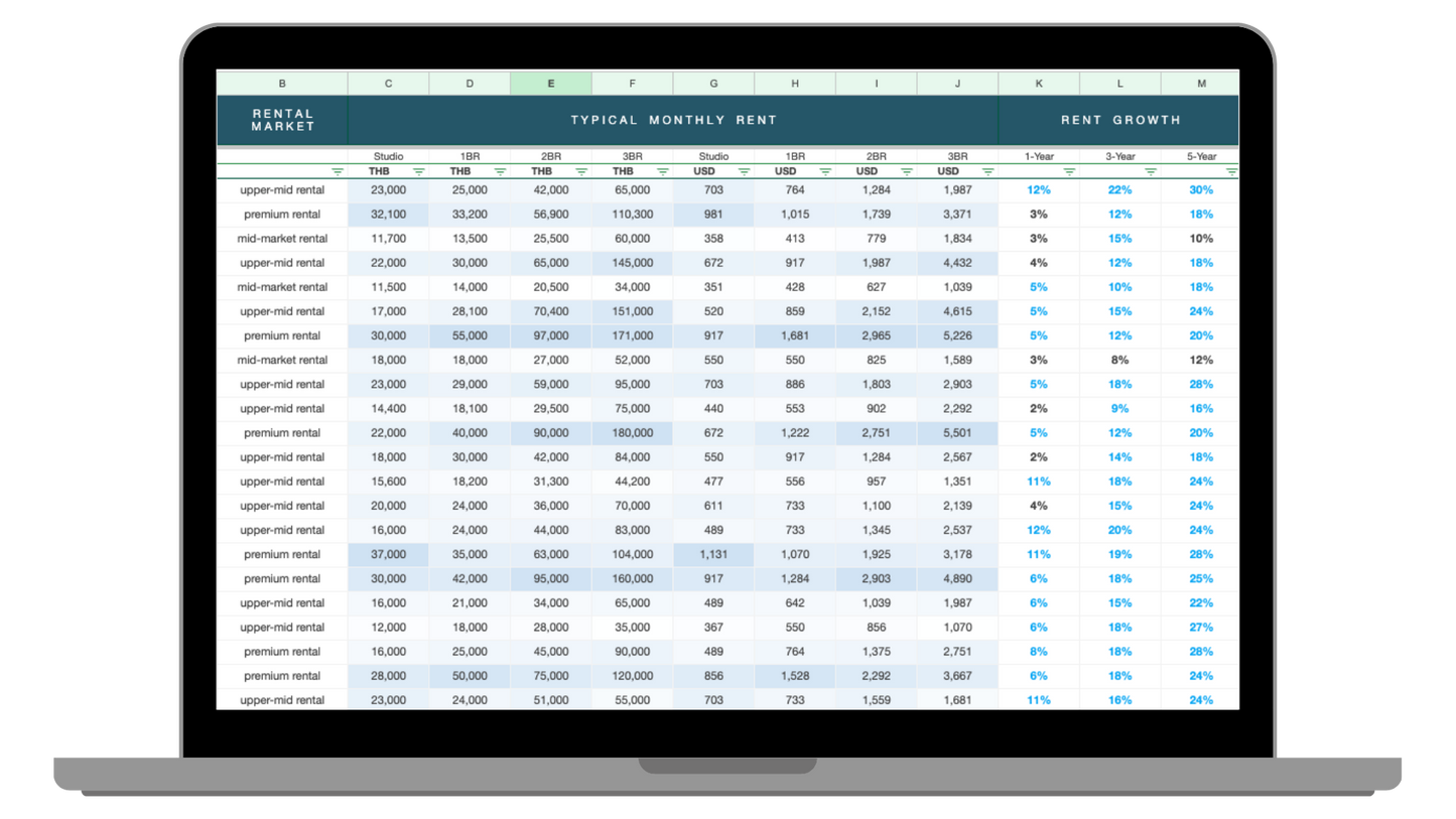 Burgundy Real Estate Database Pro++ | 2026